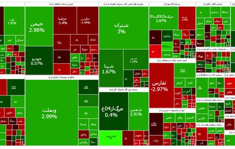 رشد شاخص بورس در روز صعودی بازار