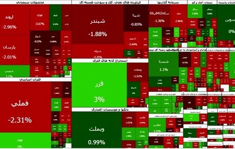 شاخص بورس دوباره نزولی شد