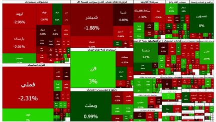 شاخص بورس دوباره نزولی شد