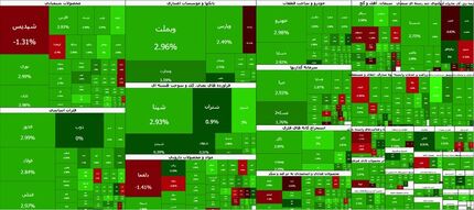 رشد باورنکردنی شاخص بورس در آخرین روز کاری هفته