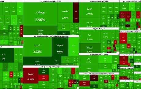 رشد باورنکردنی شاخص بورس در آخرین روز کاری هفته