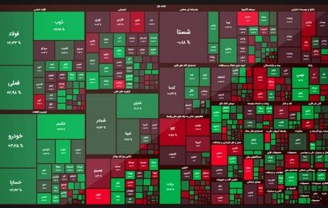 رشد سنگین بورس در ششمین روز دی ماه
