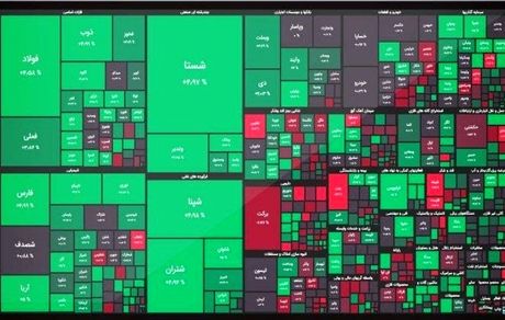رشد طوفانی بورس در آخرین روز کاری هفته