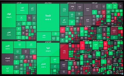 رشد طوفانی بورس در آخرین روز کاری هفته