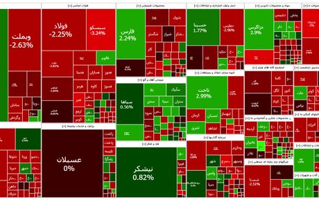 شاخص بورس ریخت