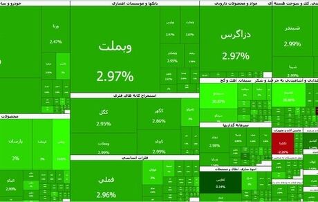 ادامه روزهای سبز بورس همراه با رکوردشکنی شاخص