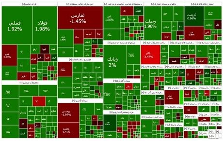شاخص بورس صعودی شد