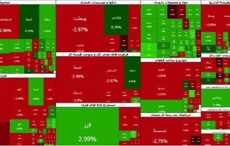شاخص بورس همچنان در حال ریزش