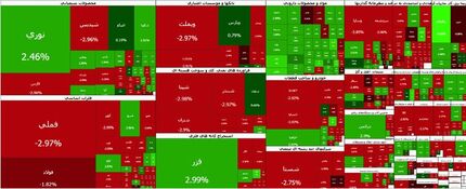 شاخص بورس همچنان در حال ریزش
