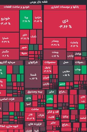 افت دوباره بورس