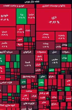 افت دوباره بورس