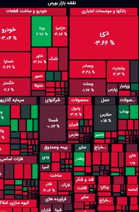 افت دوباره بورس