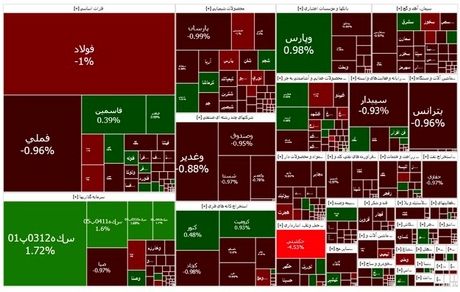 شاخص بورس باز هم ریخت