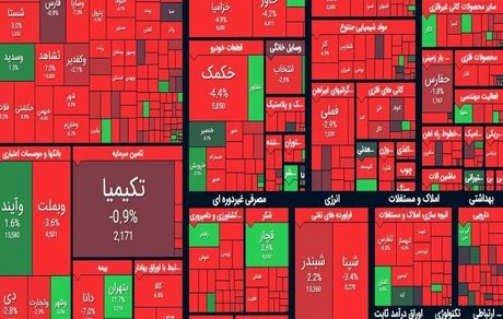 ادامه روند نزولی شاخص بورس