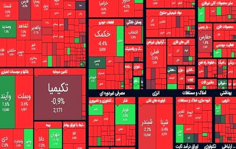 ادامه روند نزولی شاخص بورس
