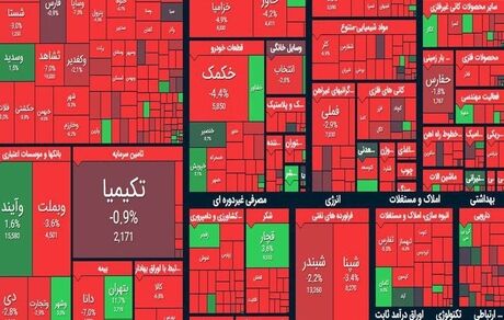 ادامه روند نزولی شاخص بورس
