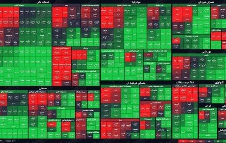 رشد بورس قبل از شروع تعطیلات کرونایی