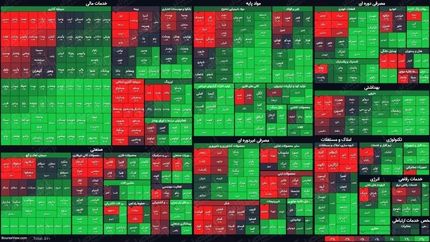 رشد بورس قبل از شروع تعطیلات کرونایی
