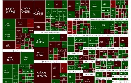 شاخص بورس دوباره سبز شد