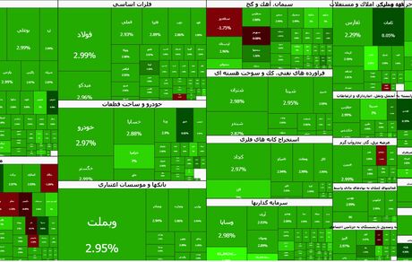 رشد سنگین و قابل توجه بورس