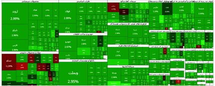 رشد سنگین و قابل توجه بورس