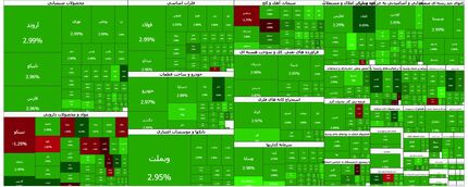 رشد سنگین و قابل توجه بورس