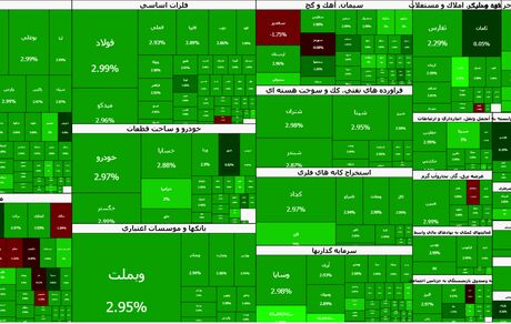 رشد سنگین و قابل توجه بورس