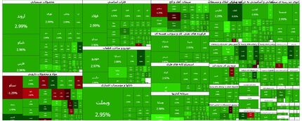 رشد سنگین و قابل توجه بورس