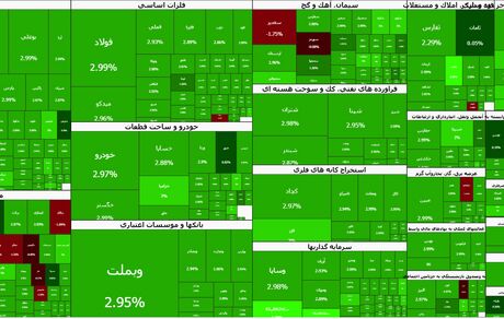 رشد سنگین و قابل توجه بورس
