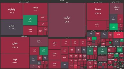 افت بورس تمامی ندارد