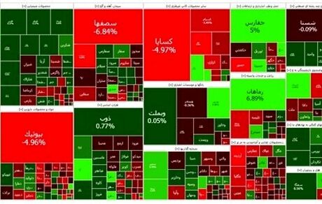 تداوم وضعیت قرمز بورس