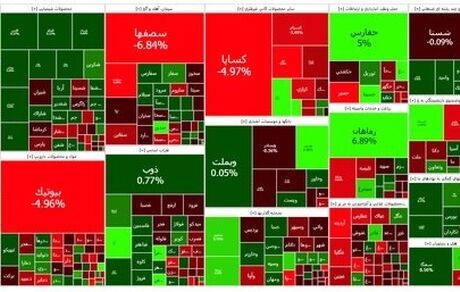 تداوم وضعیت قرمز بورس