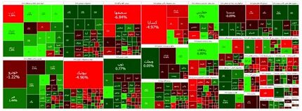 تداوم وضعیت قرمز بورس