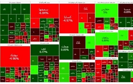 تداوم وضعیت قرمز بورس