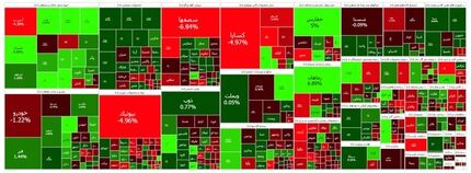 تداوم وضعیت قرمز بورس