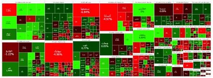تداوم وضعیت قرمز بورس