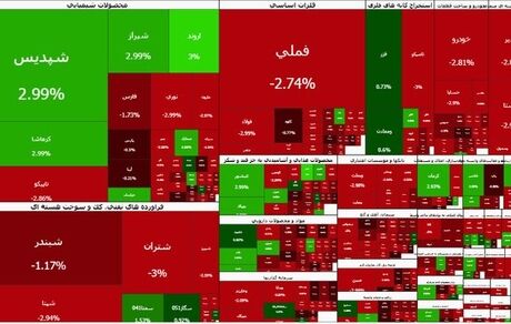 شاخص بورس کانال ۴.۴ میلیون را از دست داد