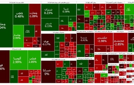 ادامه ریزش شاخص بورس / پایان هفته قرمز بازار سرمایه