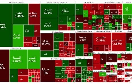 ادامه ریزش شاخص بورس / پایان هفته قرمز بازار سرمایه