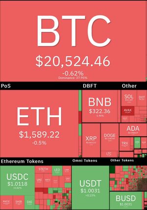 بیت کوین دوباره ریخت