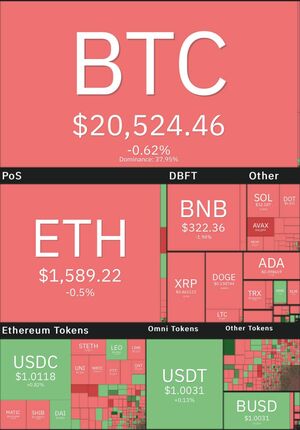 بیت کوین دوباره ریخت