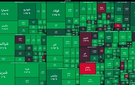 بورس آخرین روز هفته را سبز رنگ آغاز کرد