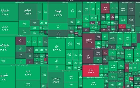 بورس آخرین روز هفته را سبز رنگ آغاز کرد