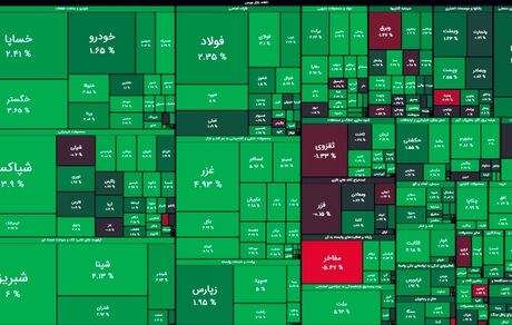 بورس آخرین روز هفته را سبز رنگ آغاز کرد