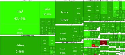 شاخص بورس به نزدیکی ۵ میلیون واحد رسید