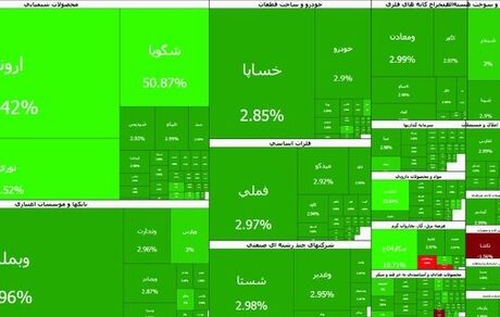 شاخص بورس به نزدیکی ۵ میلیون واحد رسید