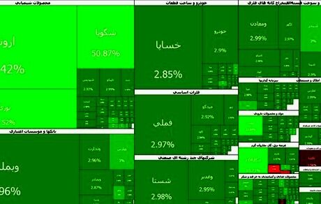 شاخص بورس به نزدیکی ۵ میلیون واحد رسید