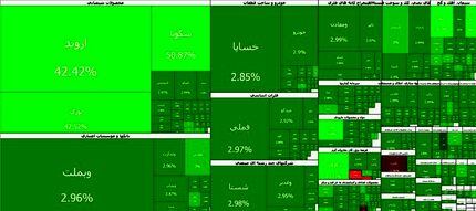 شاخص بورس به نزدیکی ۵ میلیون واحد رسید