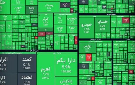 رشد سنگین و ۷۴ هزار واحدی بورس