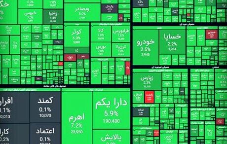 رشد سنگین و ۷۴ هزار واحدی بورس